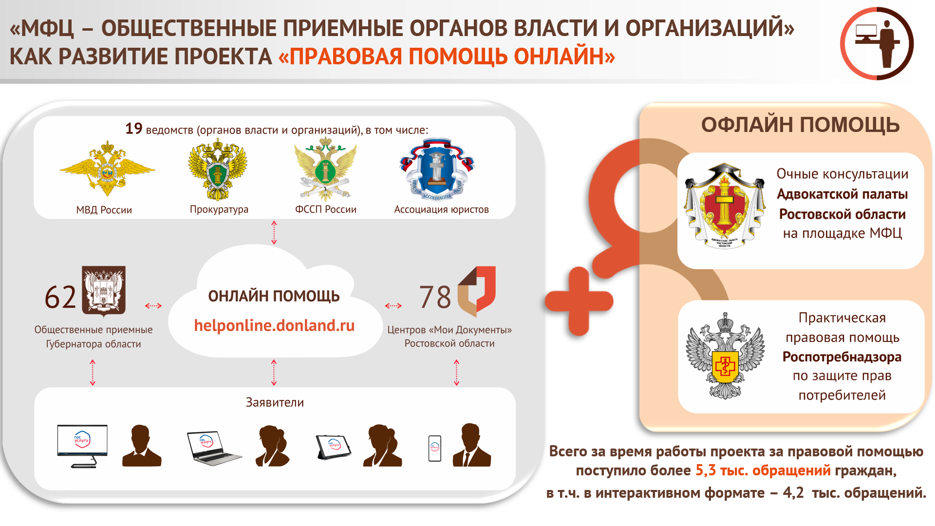 номер телефона мфц тацинского района ростовской области. Смотреть фото номер телефона мфц тацинского района ростовской области. Смотреть картинку номер телефона мфц тацинского района ростовской области. Картинка про номер телефона мфц тацинского района ростовской области. Фото номер телефона мфц тацинского района ростовской области